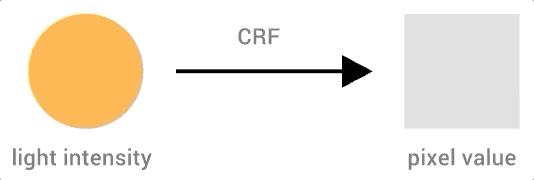 Camera Response Function Animation