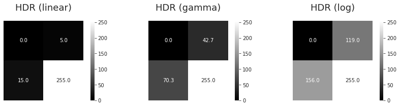 HDR Display alternatives