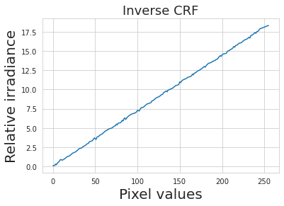 Interpolated inverse CRF