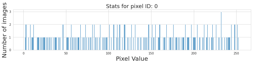 Single pixel observation distribution