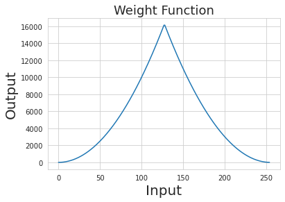 Weighting Function Squared